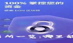 全球主要虚拟币交易所一