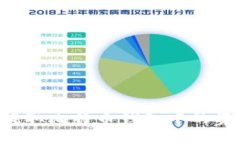 如何从猫盘提取比特币钱