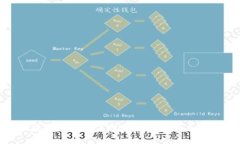 区块链钱包充值地址：全