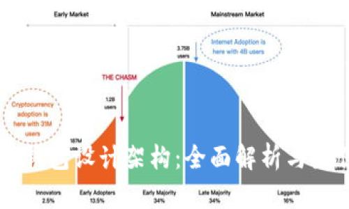 区块链钱包设计架构：全面解析与最佳实践