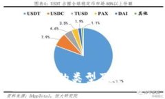 区块链钱包的类型及其应