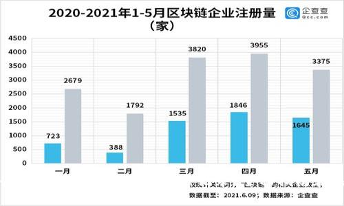 如何安全地删除比特币钱包交易记录？全面指南和注意事项