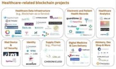 如何在Token.im钱包中将ET