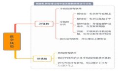 2023年最新比特币钱包推荐