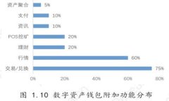 怎么申请以太坊钱包账号