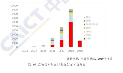 如何选择和使用比特币国际钱包：全面指南