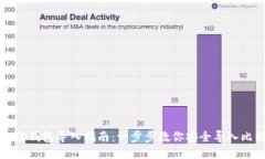 比特币备份钱包导入指南