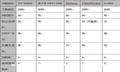 以太坊钱包转钱宝的记录