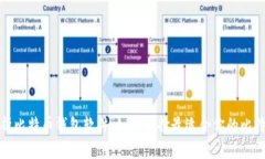 全面解析比特币钱包软件