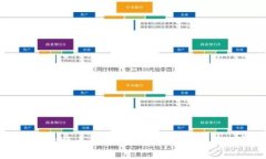 全面解析比特币钱包数据