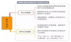 登录比特币钱包的风险分