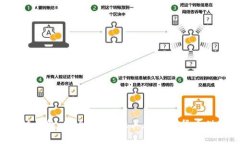 探索E区块链钱包：安全、