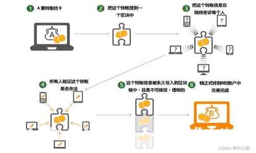 探索E区块链钱包：安全、便捷及其在数字货币世界中的应用