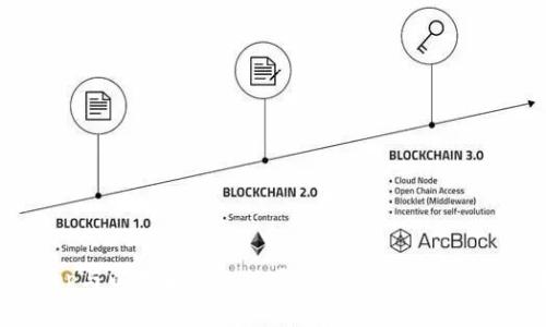 理解DApp与以太坊钱包的区别：功能、用途与发展前景