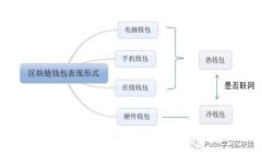 Bitfinex冷钱包详解：安全保