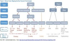 标签内容：支持USDT TRC20的