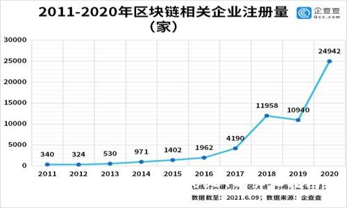 如何在TP钱包中兑换USDT的详细指南