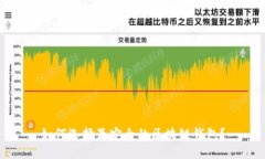 如何选择最安全的区块链