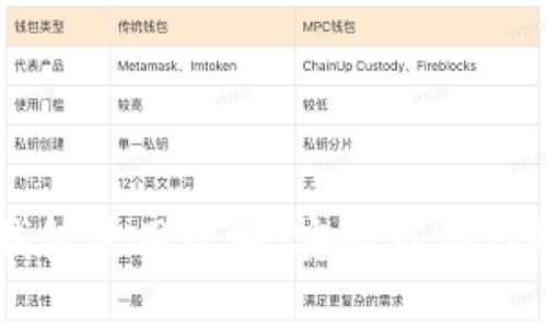 比特币冷钱包使用说明：安全存储你的数字货币