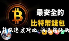 USDT钱包转账速度对比：快