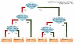 如何安全地使用比特币钱