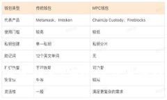 最佳虚拟币钱包推荐：安