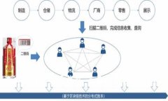 如何选择最佳比特币钱包