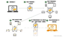 jiaoti虚拟币钱包被盗还原