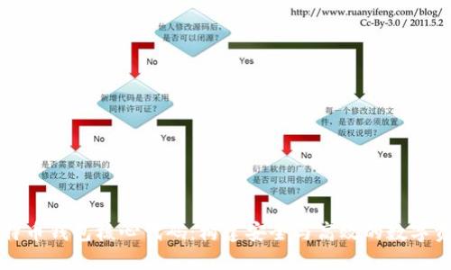 深入探讨比特币钱包核心代码：构建安全与高效的数字资产管理工具