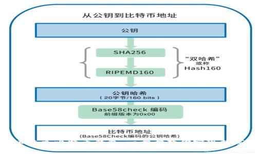 如何在火币建立比特币钱包：一步步教你实现数字资产管理