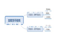 从零开始：如何有效地将