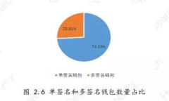 如何查看自己的数字钱包