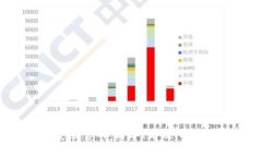 比特派APP下载安装官网：