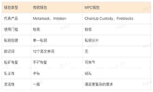 比特币钱包的未来：如何追赶落后300多周的技术革新
