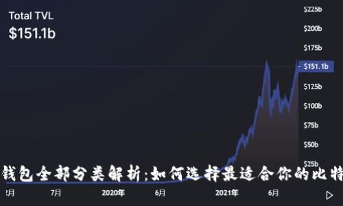比特币钱包全部分类解析：如何选择最适合你的比特币钱包