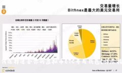 如何选择适合你的虚拟币