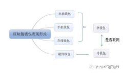 十大比特币钱包排名：安