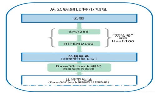 比特币11分叉后钱包选择指南：如何安全且高效管理你的比特币资产