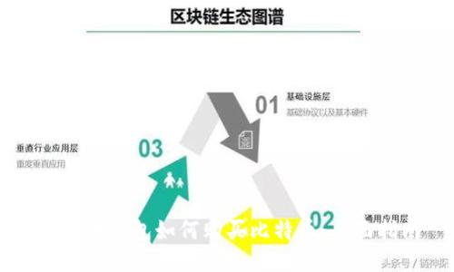 比特币钱包如何购买比特币：全面指南