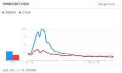 HD钱包如何解决比特币找零