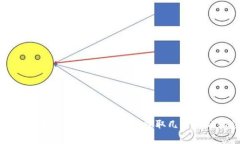 数字货币投资：投几万如
