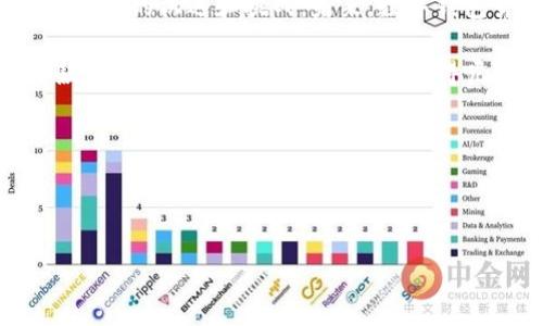 在过去几年中，数字钱包和贷款的结合逐渐成为金融科技（FinTech）领域的一个热门话题。然而，随着市场的变化和监管政策的调整，许多原本提供这种服务的平台和应用程序都经历了不同程度的改动。那么，数字钱包贷款现在改成了什么呢？

### 什么是数字钱包贷款？

首先，让我们重新了解数字钱包贷款的概念。数字钱包是一种允许用户通过手机或其他移动设备来存储、发送和接收货币的工具。数字钱包的功能通常包括支付、转账以及管理用户的财务。而数字钱包贷款则是指金融机构或第三方平台通过这些数字钱包向用户提供贷款的服务。

### 数字钱包贷款的演变

随着时间的推移，数字钱包贷款的形式和功能不断演变。许多平台引入了机器学习和大数据分析，以便更好地评估借款人的信用风险。这种变化使得贷款审批速度大大提高，用户可以在短时间内获得所需资金。但这也伴随着新的挑战，尤其是安全性和隐私保护的问题。

#### 监管环境的变化

在一些地区，针对数字钱包贷款的监管法规变得越来越严格。这意味着那些提供数字钱包贷款的公司必须遵循更严格的规范，以保护消费者的权益。这一变化使得一些小型公司可能无法继续开展相关业务，而大型公司则逐渐加强了自身的合规性。

### 现在的状况：数字钱包贷款的新时代

那么，现在的数字钱包贷款究竟变成了什么？随着大环境的变化，许多传统的贷款机构和新兴金融科技公司正在重新定义他们的业务策略。

#### 新的贷款产品

现代的数字钱包贷款不仅仅是简单的现金贷款。越来越多的金融科技公司开始提供更加灵活和个性化的贷款解决方案。例如，有的公司推出了基于用户交易历史的实时信用评分系统，用户只需通过日常消费即可获得信用额度。而且，用户能够随时查看、管理自己的贷款，一切都在一个简单易用的界面中完成。

### 数字钱包的角色变化

数字钱包的角色也在不断变化。它们不仅仅是一个支付工具，更是一个集成诸多金融服务的平台。许多数字钱包现在开始与银行、信用卡公司以及其他金融服务提供商合作，以便为用户提供一站式服务。

#### 增值服务的加入

除了贷款，数字钱包现在还提供了许多增值服务，比如投资、保险和理财工具。用户可以通过数字钱包实现低门槛的投资，甚至在线购买保险。

#### 用户体验的提升

金融科技正在不断推动用户体验的提升。数字钱包通常具有友好的用户界面和简便的操作流程，这极大地方便了用户的使用。与此同时，许多平台还提供了24小时在线客服，以解决用户在使用过程中遇到的问题。

### 安全性和隐私保护的挑战

尽管数字钱包贷款的便利性不断提升，但安全性和隐私保护的问题依然是用户最为关注的焦点。在这方面，各大服务提供商也在进行不断的技术创新，以确保用户的信息安全。

#### 新技术的应用

比如，一些平台开始应用区块链技术来增强交易的透明度和安全性。而生物识别技术的引入则是在用户身份验证这一环节提升了安全性。

#### 用户的责任

当然，除了技术手段，用户自身的安全意识同样重要。金融科技的发展是否会让人们松懈了对网络安全的重视？在享受数字钱包带来的便利时，你是不是也应该问问自己，在这背后是否存在隐患呢？

### 结论：数字钱包贷款的未来

综上所述，数字钱包贷款在不断演变中变成了更加多元化和创新化的金融产品。随着技术的发展和用户需求的变化，这一领域依然会迎来更多的机遇和挑战。未来，数字钱包贷款是否会继续在金融服务中扮演重要角色？你是否也愿意相信，数字钱包贷款会进一步提升我们的生活品质和金融体验？

无论怎样，用户在享受科技带来的便利时，始终不能忽视安全和责任。只有在严谨的监管环境和用户自我保护的双重保障下，数字钱包贷款才能更健康地发展下去。你觉得呢？

### 相关关键词
数字钱包, 贷款, 金融科技, 用户体验/guanjianci 

### 
数字钱包贷款的现状与未来：了解金融科技的变革