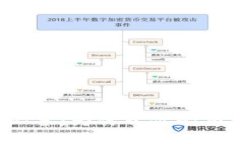 比特币交易必备：为什么