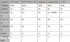 彻底了解区块链钱包运营