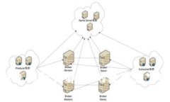 : 比特币钱包私钥详解：你的数字财富安全守护者