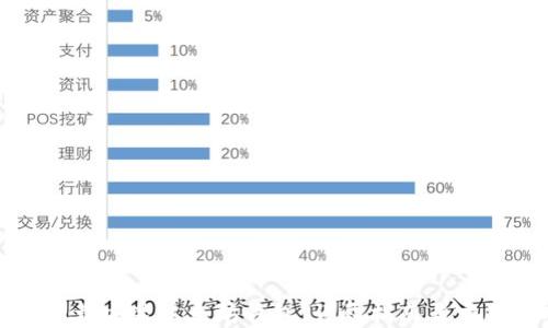 
如何下载安装以太坊钱包：详尽指南与实用技巧