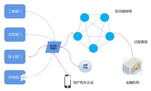 盛源链现状分析：未来前景与挑战
