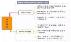 如何选择比特币钱包交易
