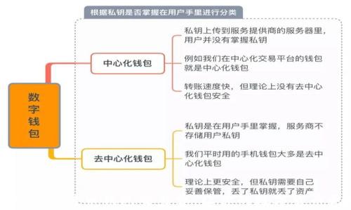 
如何选择比特币钱包交易费：让你的数字货币更聪明