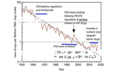 思考一个并且的

:
全面解析以太坊钱包的类型及其选择指南